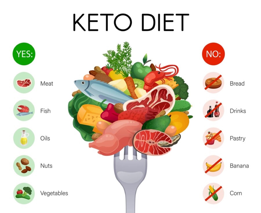 Chế độ ăn Keto có nhiều trong thực phẩm xanh